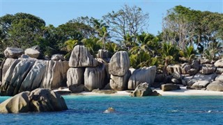 Mayotte vejrudsigt