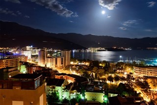 Montenegro vejrudsigt