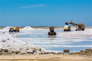 Hollanda Antilleri Hava tahmini