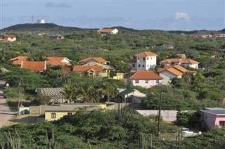 Netherlands Antilles weather forecast