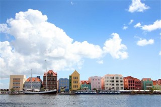 Holland Antillák időjárás-jelentés