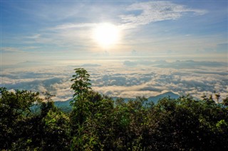 Ruanda hava tahmini