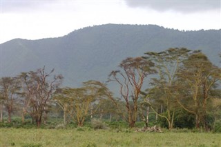 Ruanda Hava tahmini