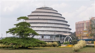 Ruanda hava tahmini