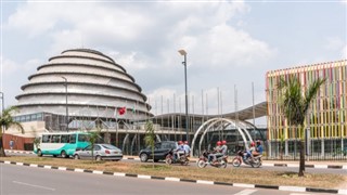Ruanda hava tahmini