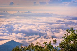 Ruanda hava tahmini