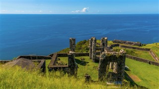 Saint Kitts ve Nevis hava tahmini