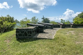 Saint Vincent ve Grenadines hava tahmini