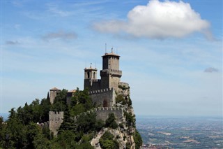 San Marino hava tahmini