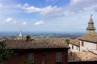 San Marino hava tahmini