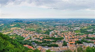 San Marino Hava tahmini