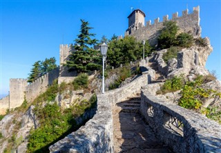 San Marino Hava tahmini