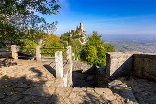 San Marino hava tahmini