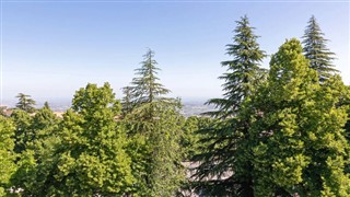 San Marino hava tahmini