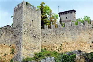 San Marino hava tahmini