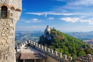 San Marino hava tahmini
