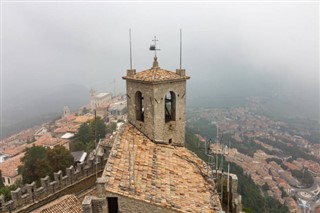 San Marino hava tahmini