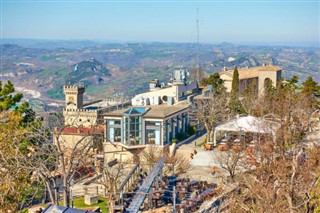 San Marino hava tahmini
