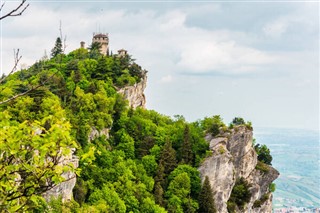 San Marino Hava tahmini
