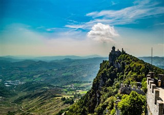 San Marino hava tahmini