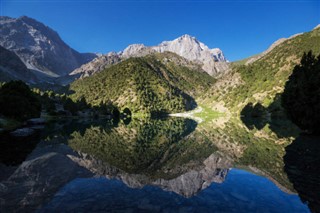 Tadsjikistan vejrudsigt