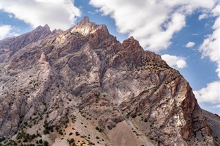 Tajikistan weather forecast