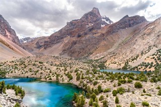 Tadjikistan prévisions météorologiques