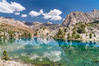 Tadsjikistan vejrudsigt