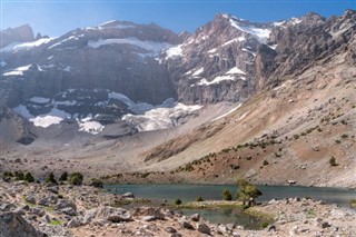 Tajikistan Previsioni del tempo