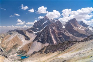 Tajikistan weather forecast