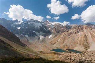 Tadsjikistan vejrudsigt
