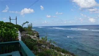 Turks ve Caicos Adaları hava tahmini
