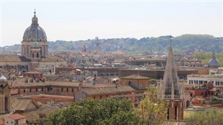 Holy See (Vatikan) hava tahmini