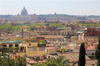 Holy See (Vatikan) hava tahmini
